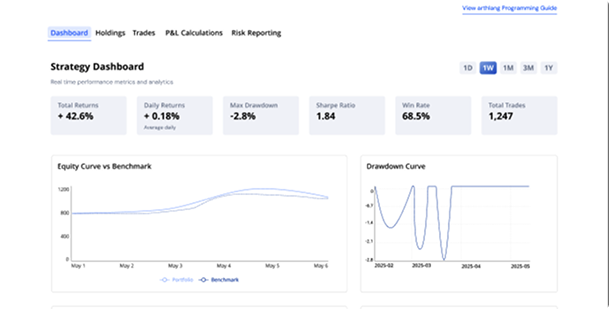 Strategy dashboard montage