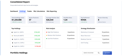 Consolidated multi-account report