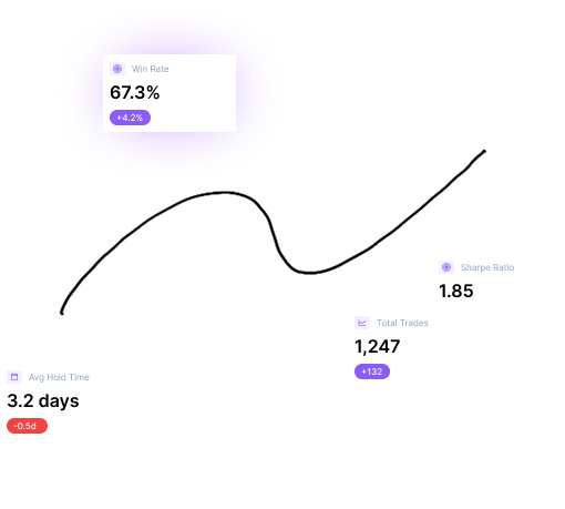 Backtesting performance metrics